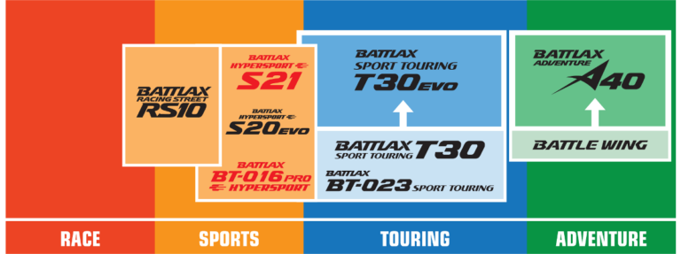 BRIDGESTONE - Tire - Battlax RS10 Racing Street - Front - 120/70ZR17 - (58W)