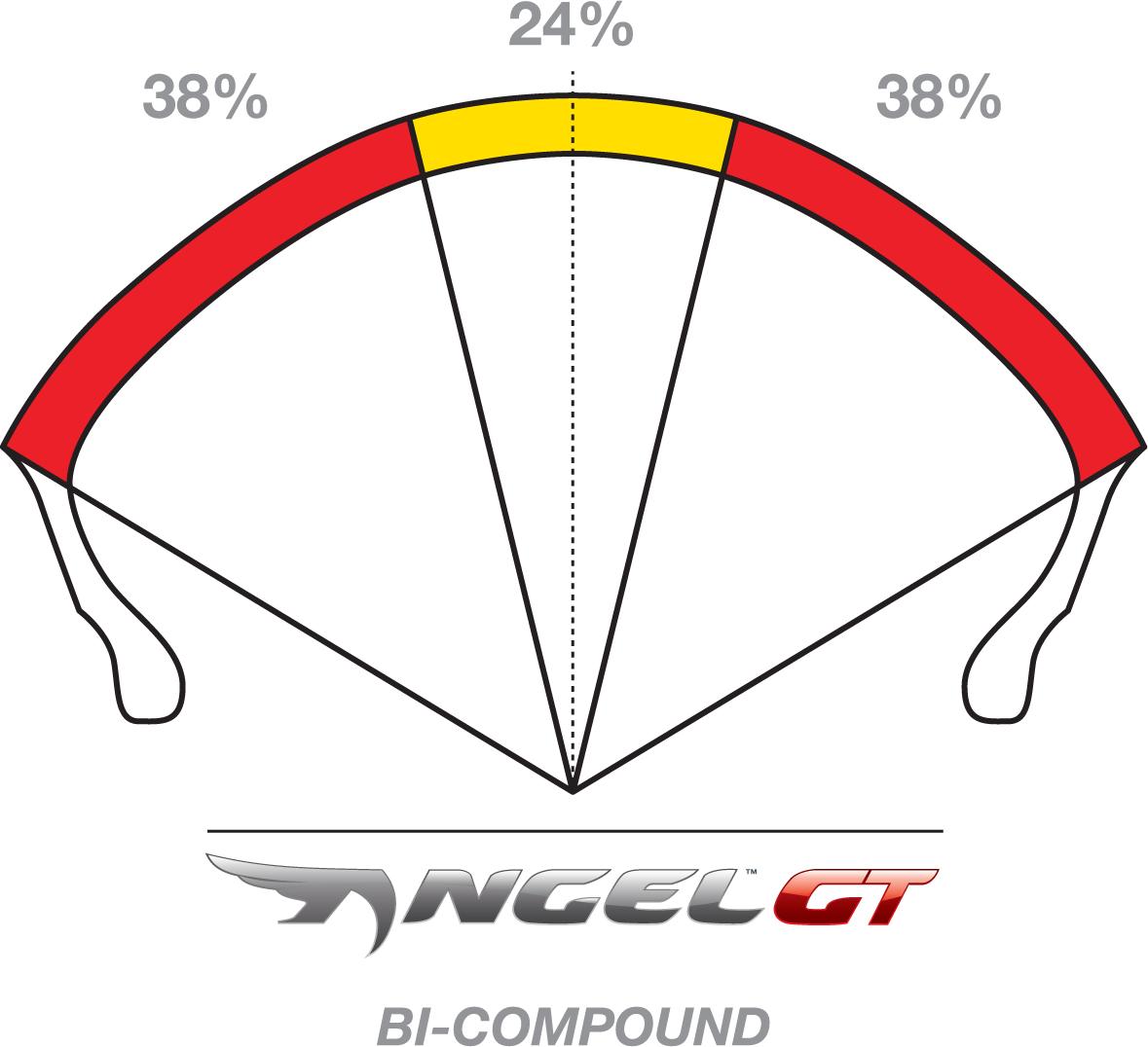 PIRELLI - Tire - Angel™ GT - Rear - 180/55R17 - (73W) - Image 2