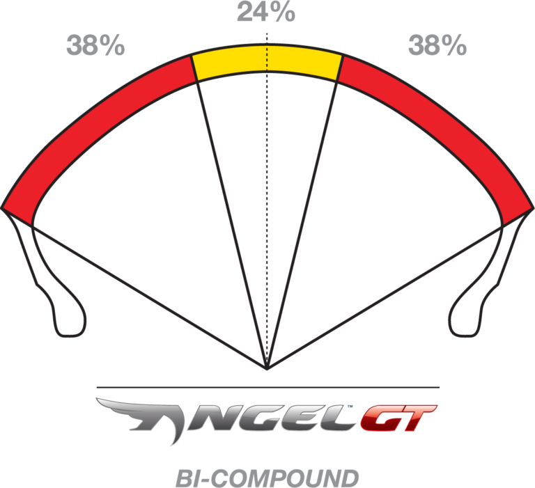 PIRELLI - Tire - Angel™ GT - Rear - 150/70R17 - 69V