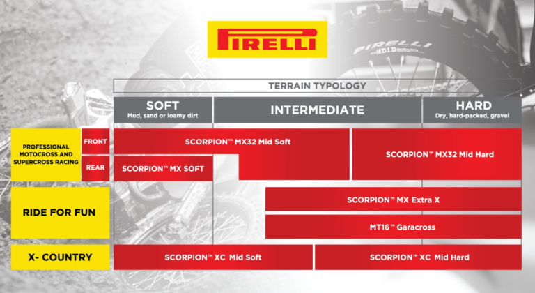 PIRELLI - Tire - Scorpion™ MXeXTRA-X - Front - 80/100-21 - 51M