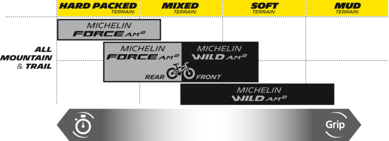 MICHELIN - E-Wild Tire - 27.5 x 2.60 (66-584) - Rear