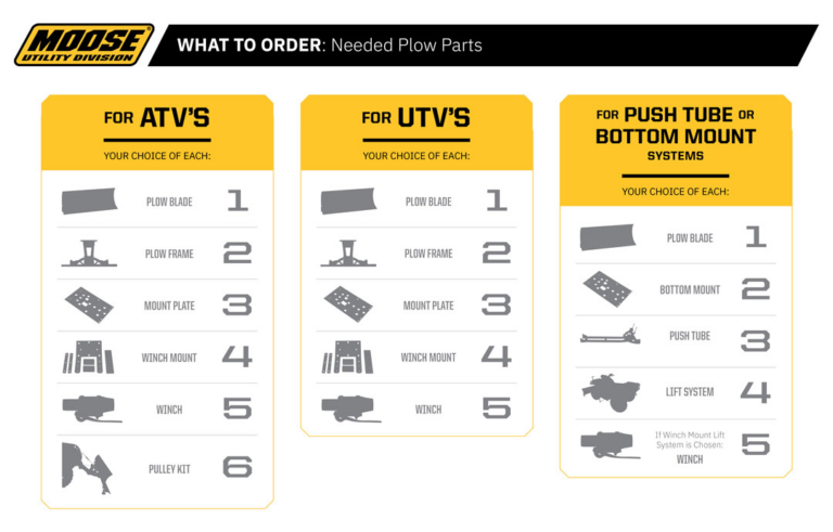 MOOSE OFFROAD - Skid Brackets