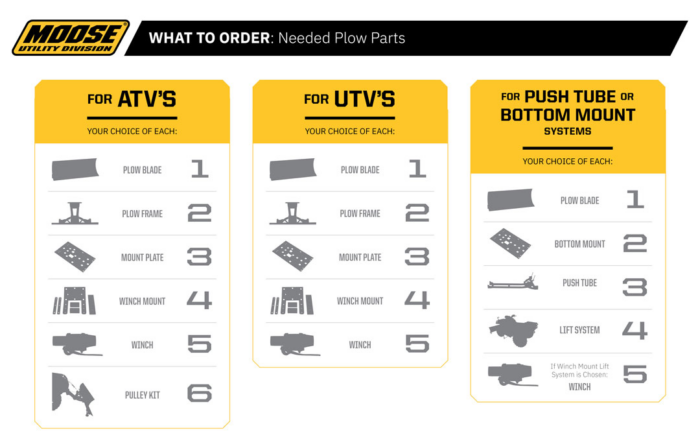 MOOSE OFFROAD - UTV Plow Mount - CF Moto